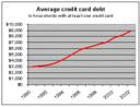 debt consolidation bankruptcy bad credit card debt debt
